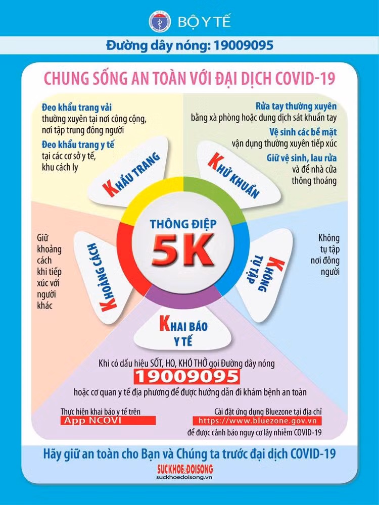 Để chủ động phòng, chống dịch COVID-19 trong trạng thái “bình thường mới”, Bộ Y tế mong muốn và kêu gọi mỗi người dân Việt Nam cùng nhau thực hiện Chung sống an toàn với đại dịch COVID-19. Bộ Y tế gửi đến Bạn “Thông điệp 5K: Khẩu trang – Khử khuẩn – Khoảng cách – Không tụ tập – Khai báo y tế”. >>>> Xem thêm video phiên xử nam tiếp viên hàng không làm lây lan COVID-19 tại đây: