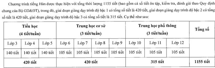 Bo GD&DT thong tin ve tieng Han, tieng Duc la mon hoc 
