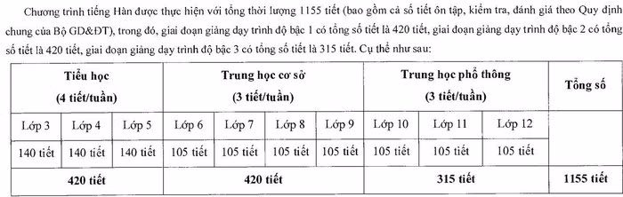 Bo GD&DT thong tin ve tieng Han, tieng Duc la mon hoc 