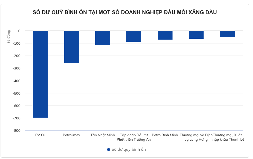‘Ha nhiet’ gia xang trong nuoc the nao?