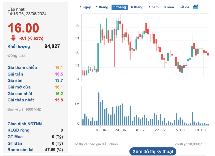 Transimex dang ky ban 500.000 co phieu CLX, giam so huu tai Cholimex-Hinh-2