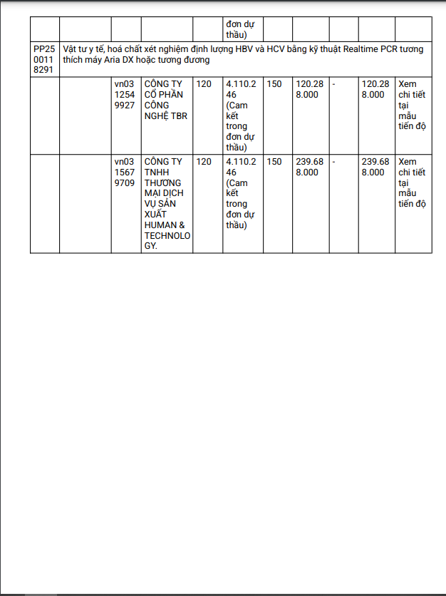BV II Lam Dong: 3 nha thau tham gia goi vat tu y te hon 3 ty-Hinh-2