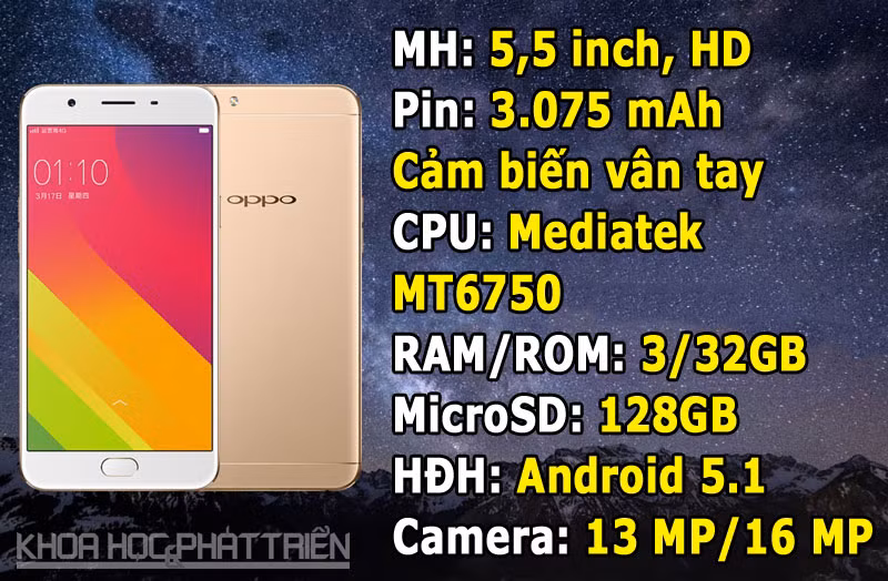 Oppo F1s (5,99 triệu đồng).