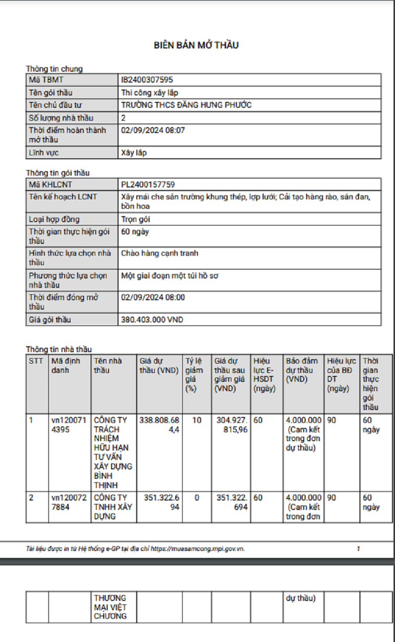 Tien Giang: Cong ty Viet Chuong dang du nhung goi thau nao?