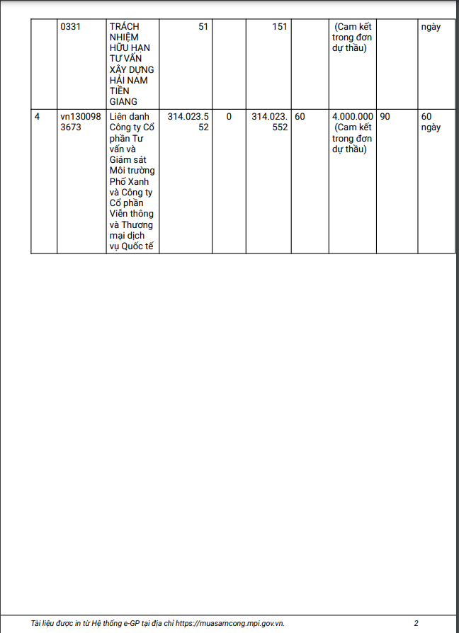 Tien Giang: Cong ty Viet Chuong dang du nhung goi thau nao?-Hinh-4