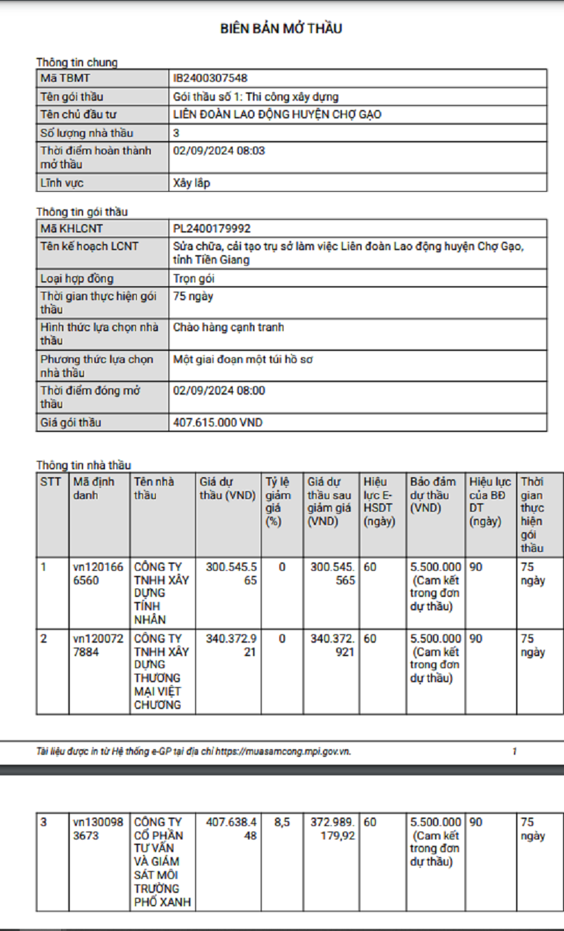 Tien Giang: Cong ty Viet Chuong dang du nhung goi thau nao?-Hinh-2