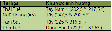 Phong thuy va nhung dai ky cua nam 2015