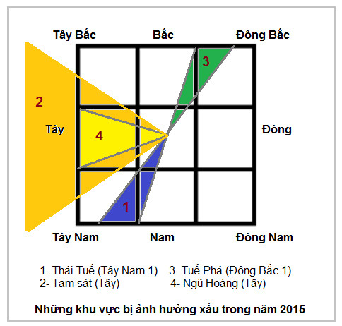 Phong thuy va nhung dai ky cua nam 2015-Hinh-2