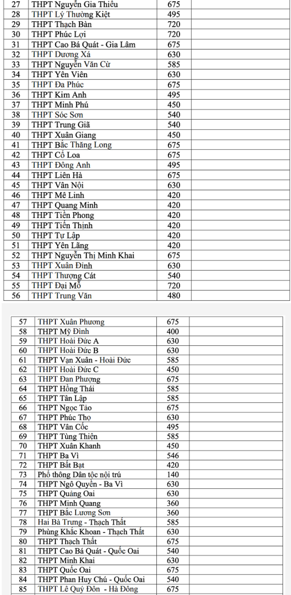 Ha Noi chinh thuc cong bo chi tieu tuyen sinh vao lop 10 nam 2021-Hinh-3