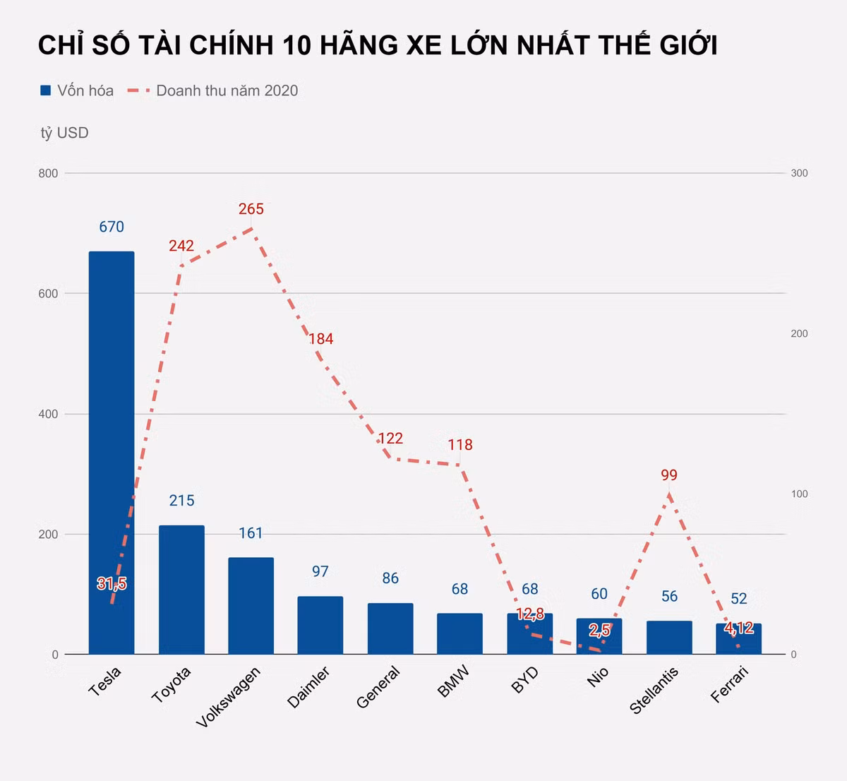 Dinh gia VinFast cao hon Ford, ngang Honda?-Hinh-2