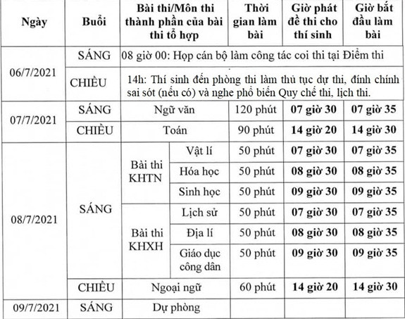 Để xét công nhận tốt nghiệp trung học phổ thông, thí sinh học chương trình giáo dục trung học phổ thông phải làm 4 bài thi, gồm 3 bài độc lập là toán, ngữ văn, ngoại ngữ và một bài thi tổ hợp do thí sinh tự chọn (khoa học tự nhiên hoặc khoa học xã hội). (Ảnh: VTV)
