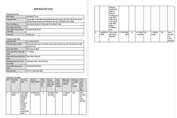 Cuoc dua gianh goi thau 67 ty tai BQLDA phat trien tinh Khanh Hoa
