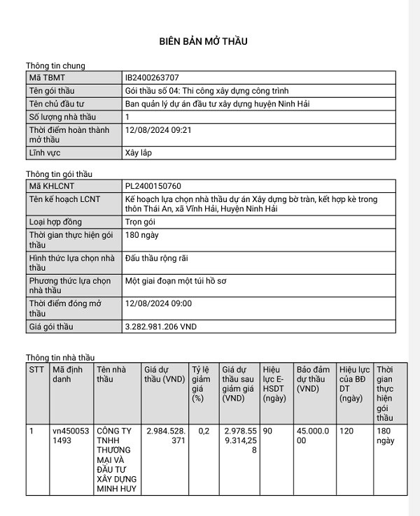 Ninh Thuan: Cty Minh Huy trung co goi thau 3,2 ty tai huyen Ninh Hai?