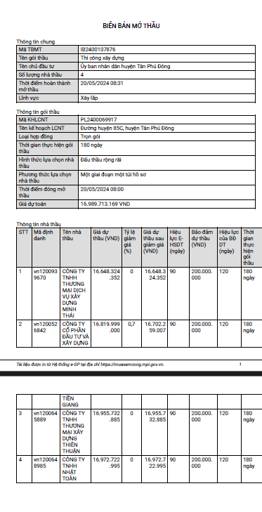 Tien Giang: Goi thau thi cong duong huyen 85C co ve tay Minh Thai?