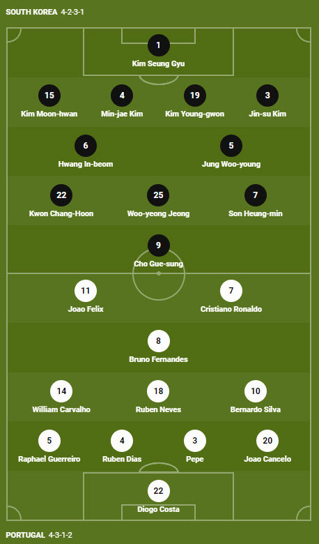 Soi keo phat goc Bo Dao Nha vs Han Quoc 22h 2/12 bang H World Cup 2022-Hinh-3
