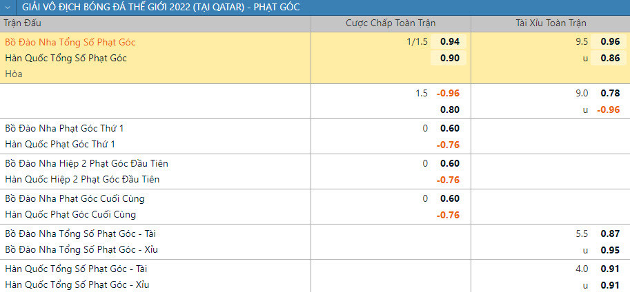 Soi keo phat goc Bo Dao Nha vs Han Quoc 22h 2/12 bang H World Cup 2022-Hinh-2