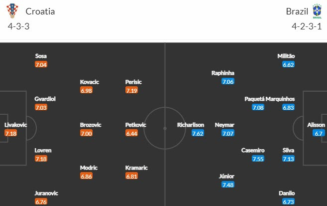 Nhan dinh soi keo Brazil vs Croatia 22h 9/12 vong tu ket World Cup 2022-Hinh-3