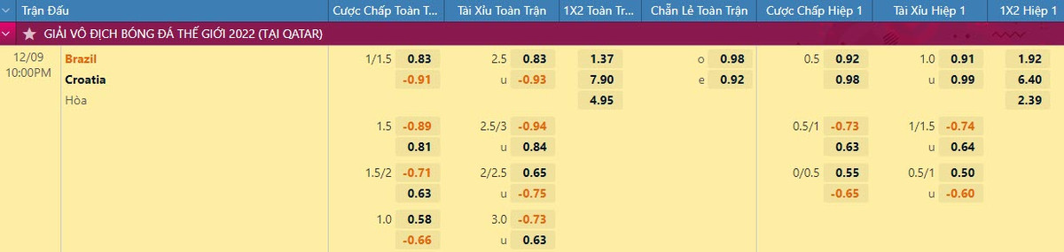 Nhan dinh soi keo Brazil vs Croatia 22h 9/12 vong tu ket World Cup 2022-Hinh-2