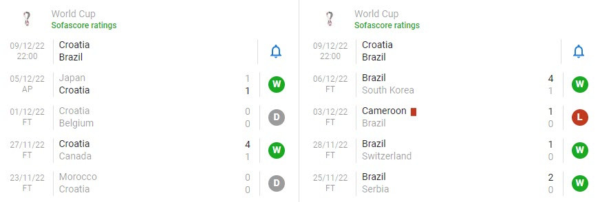 Nhan dinh soi keo Brazil vs Croatia 22h 9/12 vong tu ket World Cup 2022-Hinh-4
