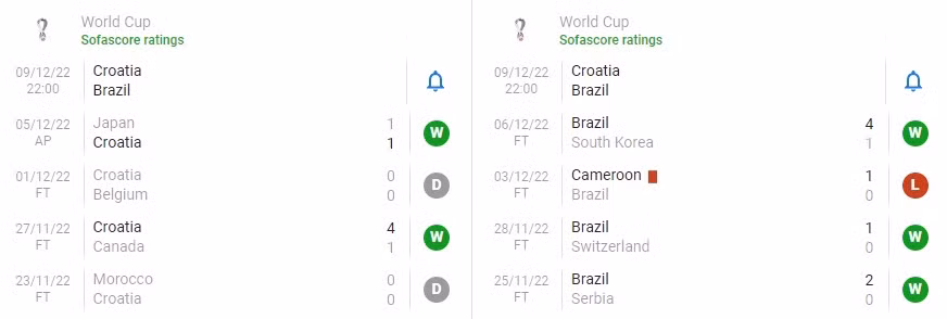 Soi keo phat goc Brazil vs Croatia 22h 9/12 tu ket World Cup 2022-Hinh-3