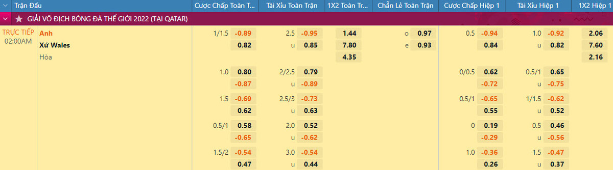 Nhan dinh soi keo Anh vs Wales 2h 30/11 bang B World Cup 2022-Hinh-2