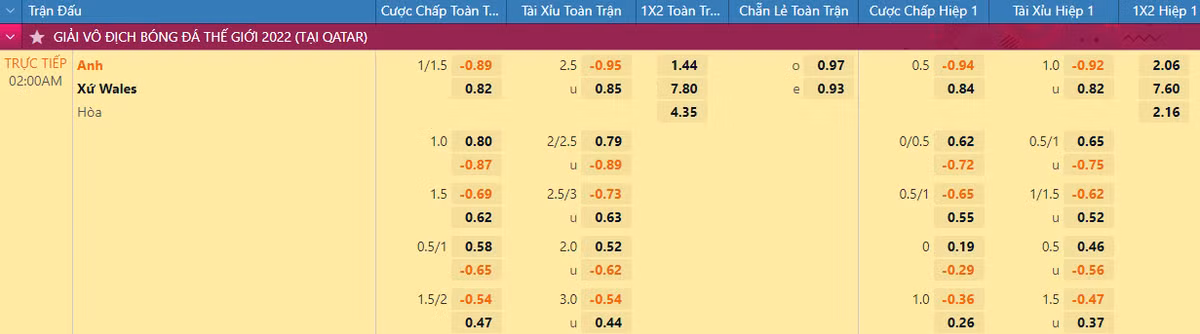 Nhan dinh soi keo Anh vs Wales 2h 30/11 bang B World Cup 2022-Hinh-2