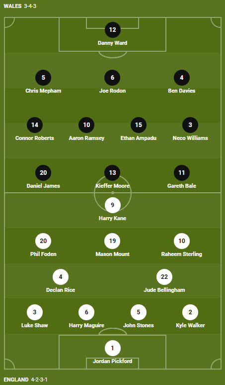 Soi keo phat goc Anh vs Xu Wales 2h 30/11 bang B World Cup 2022-Hinh-3