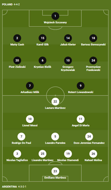 Soi keo phat goc Argentina vs Ba Lan 2h 1/12 bang C World Cup 2022-Hinh-3