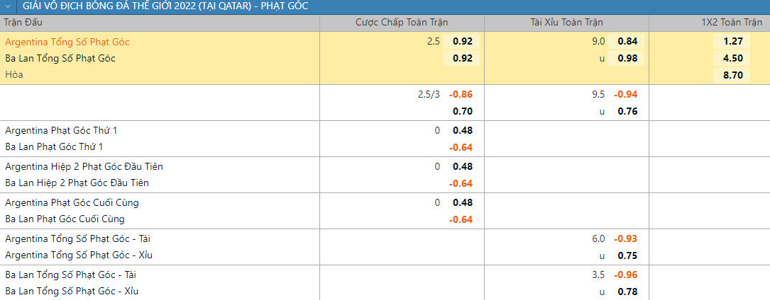 Soi keo phat goc Argentina vs Ba Lan 2h 1/12 bang C World Cup 2022-Hinh-2