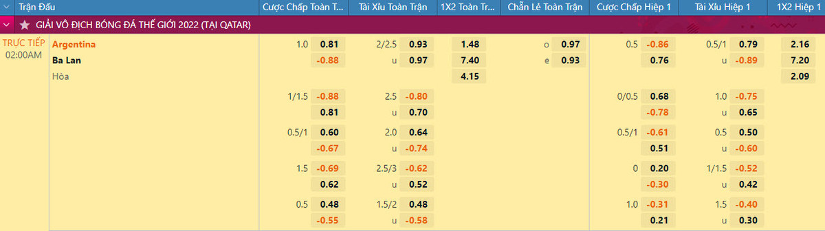 Nhan dinh soi keo Argentina vs Ba Lan 2h 1/12 bang C World Cup 2022-Hinh-2