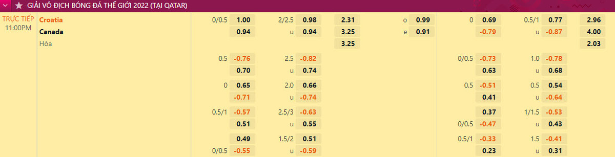 Nhan dinh soi keo Croatia vs Canada 23h 27/11 bang F World Cup 2022-Hinh-2