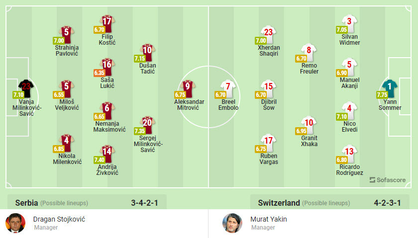 Nhan dinh soi keo Serbia vs Thuy Si 2h 3/12 bang G World Cup 2022-Hinh-3
