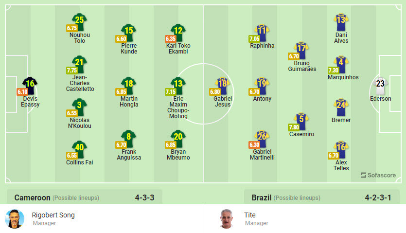 Nhan dinh soi keo Brazil vs Cameroon 2h 3/12 bang G World Cup 2022-Hinh-3