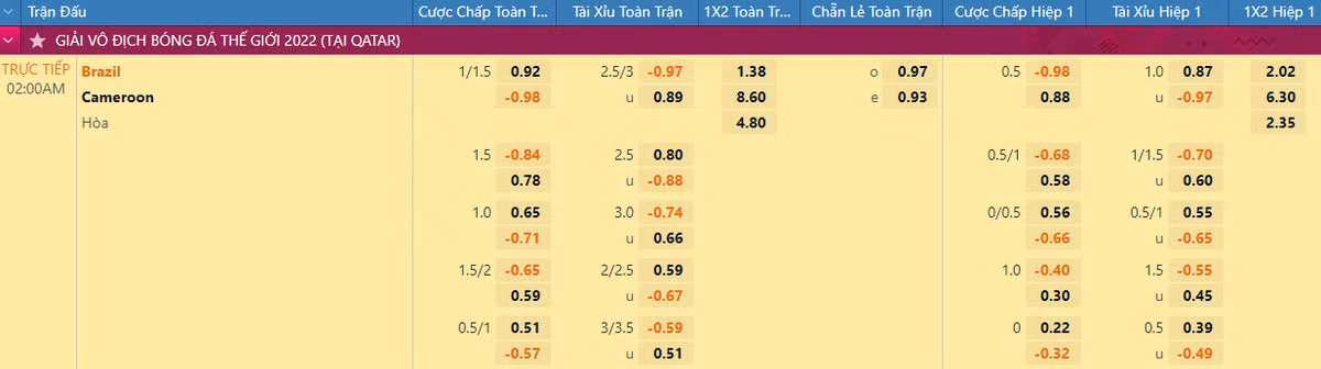 Nhan dinh soi keo Brazil vs Cameroon 2h 3/12 bang G World Cup 2022-Hinh-2
