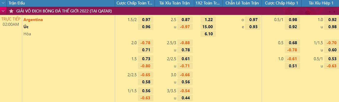 Nhan dinh soi keo Argentina vs Uc 2h 4/12 vong 1/16 World Cup 2022-Hinh-2