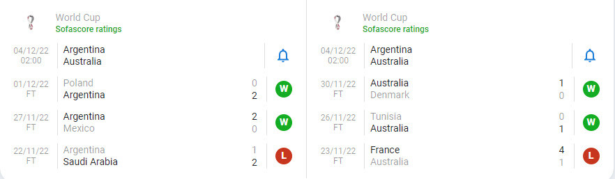 Nhan dinh soi keo Argentina vs Uc 2h 4/12 vong 1/16 World Cup 2022-Hinh-4