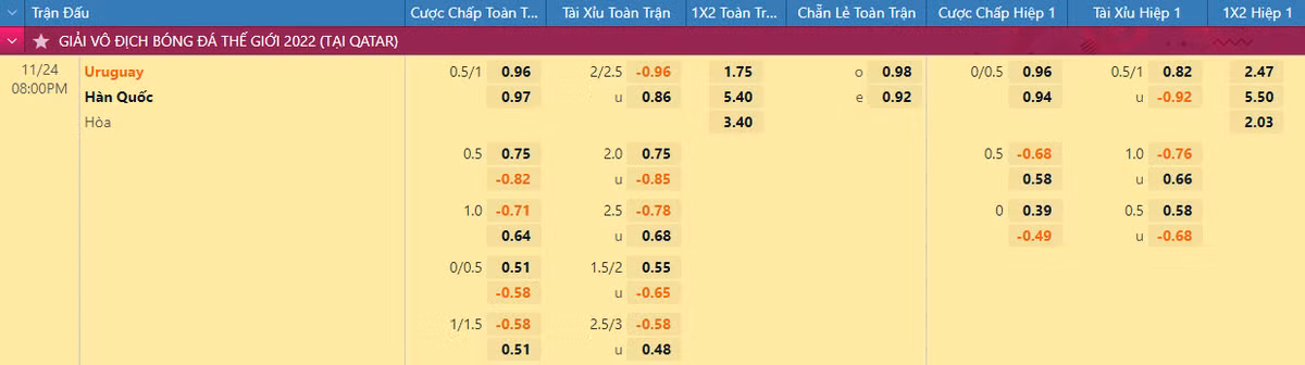 Soi keo phat goc Uruguay vs Han Quoc 20h 24/11 bang H World Cup 2022-Hinh-4
