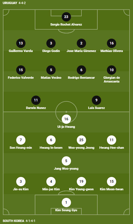 Soi keo phat goc Uruguay vs Han Quoc 20h 24/11 bang H World Cup 2022-Hinh-3