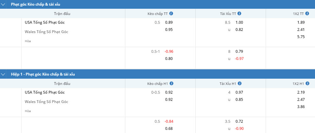 Soi keo phat goc My vs Wales 2h 22/11 bang B World Cup 2022-Hinh-2