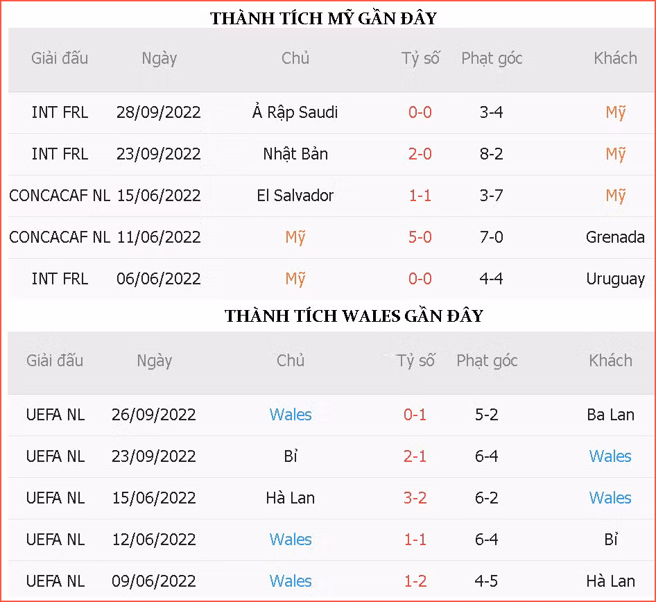 Soi keo My vs Wales 2h 22/11 bang B World Cup 2022-Hinh-4