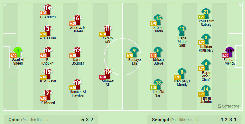 Nhan dinh ty le keo Qatar vs Senegal 20h 25/11 bang A World Cup 2022-Hinh-3