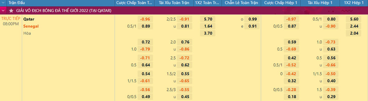 Nhan dinh ty le keo Qatar vs Senegal 20h 25/11 bang A World Cup 2022-Hinh-2