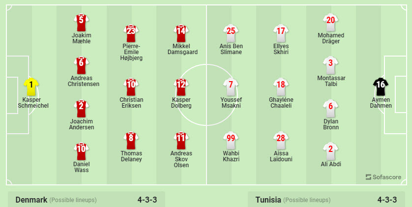 Soi keo Dan Mach vs Tunisia 20h 22/11 bang D World Cup 2022-Hinh-3