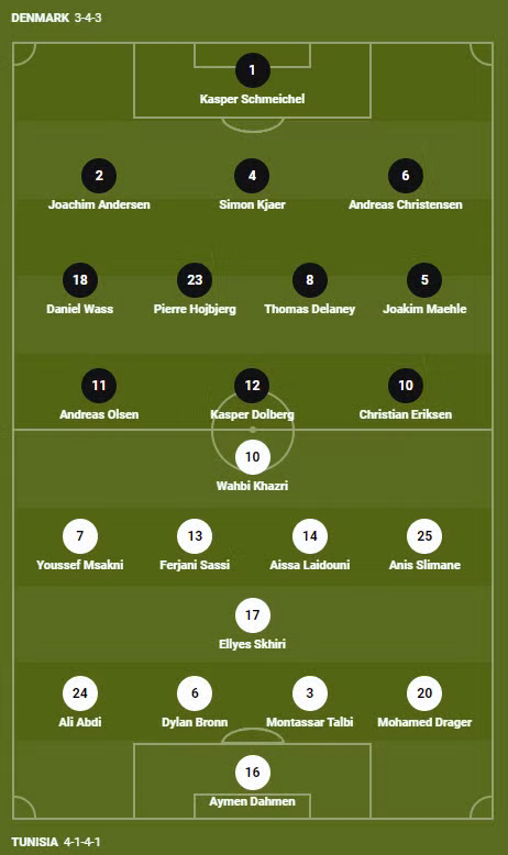 Soi keo phat goc Dan Mach vs Tunisia 20h 22/11 bang D World Cup 2022-Hinh-3
