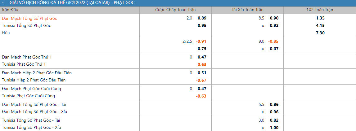 Soi keo phat goc Dan Mach vs Tunisia 20h 22/11 bang D World Cup 2022-Hinh-2