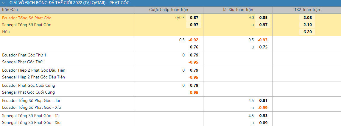 Soi keo phat goc Ecuador vs Senegal 22h 29/11 bang A World Cup 2022-Hinh-2