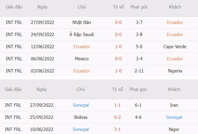 Nhan dinh soi keo Ecuador vs Senegal 22h 29/11 bang A World Cup 2022-Hinh-4