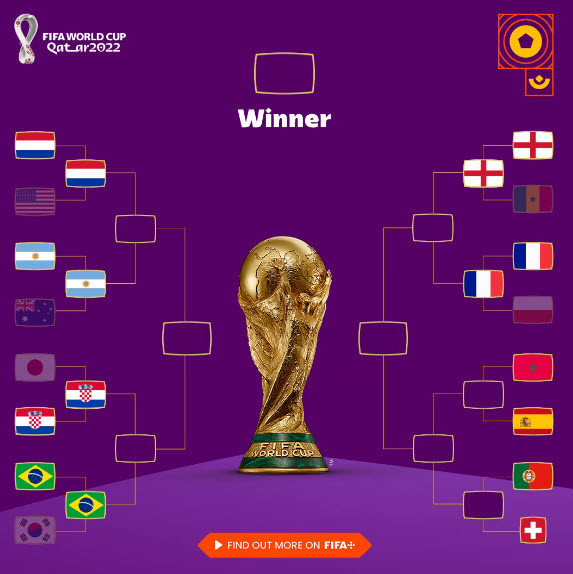 Nhan dinh du doan soi keo tu ket World Cup 2022