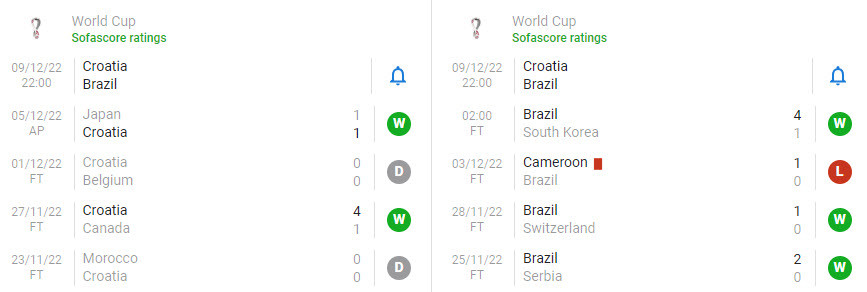 Nhan dinh du doan soi keo tu ket World Cup 2022-Hinh-2