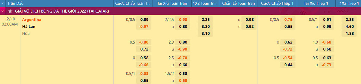 Nhan dinh du doan soi keo tu ket World Cup 2022-Hinh-5